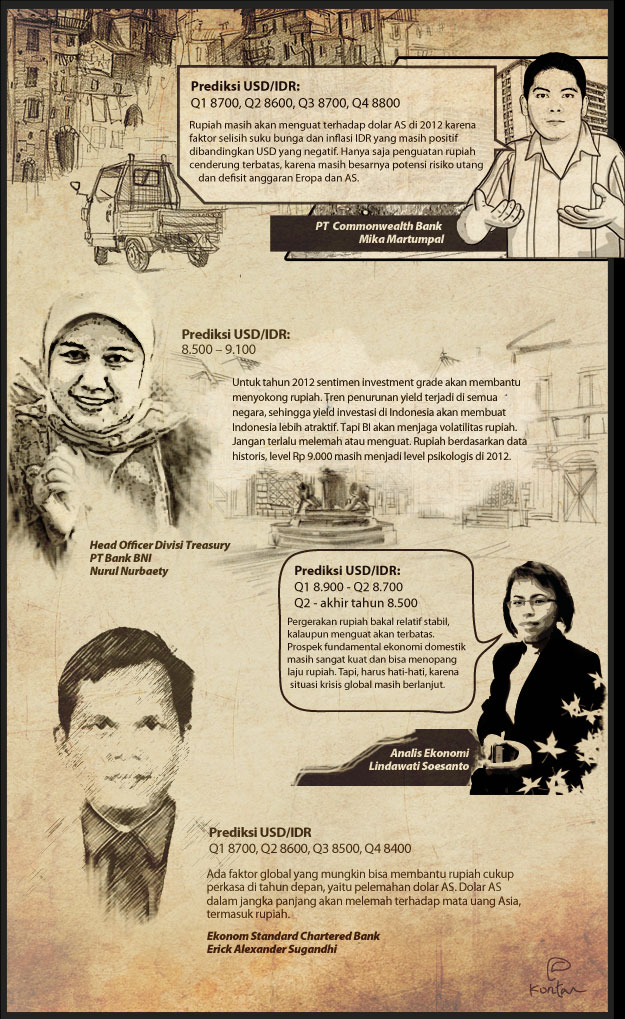 sketsa rupiah